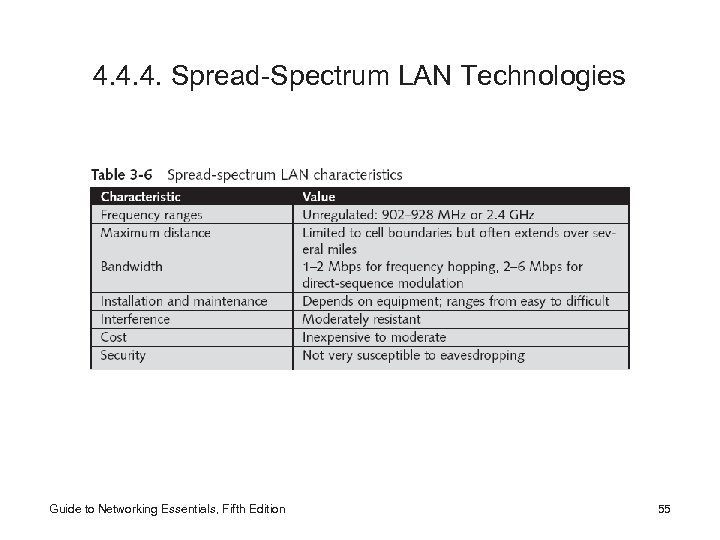 4. 4. 4. Spread-Spectrum LAN Technologies Guide to Networking Essentials, Fifth Edition 55 