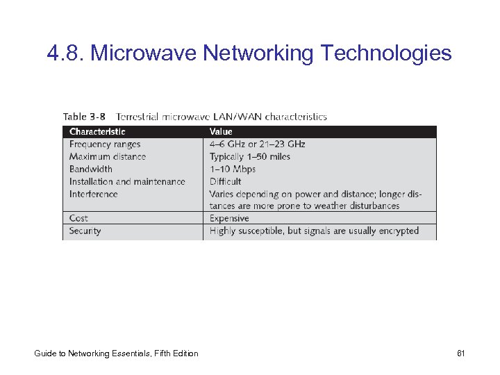 4. 8. Microwave Networking Technologies Guide to Networking Essentials, Fifth Edition 61 