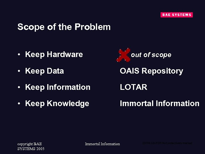 Scope of the Problem • Keep Hardware out of scope • Keep Data OAIS