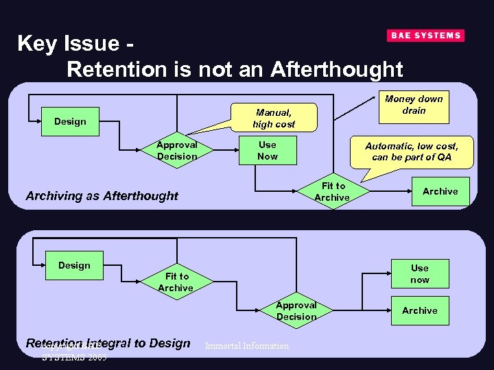 Key Issue Retention is not an Afterthought Manual, high cost Design Approval Decision Use