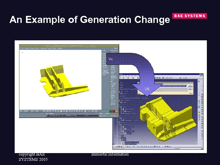 An Example of Generation Change copyright BAE SYSTEMS 2005 Immortal Information 23/7/4: SB-PDT: Not