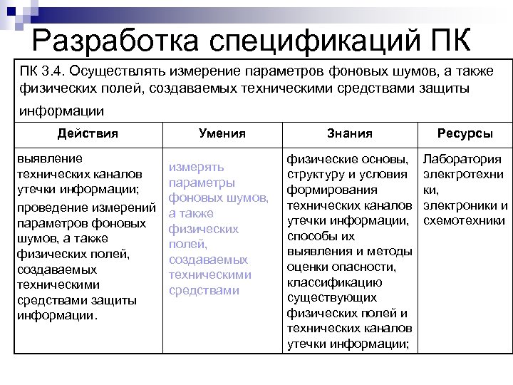Разработка спецификаций ПК ПК 3. 4. Осуществлять измерение параметров фоновых шумов, а также физических