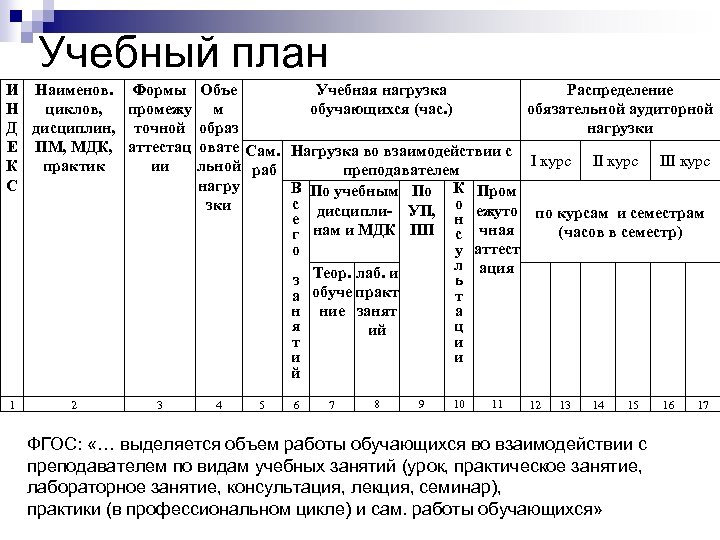 План сведения