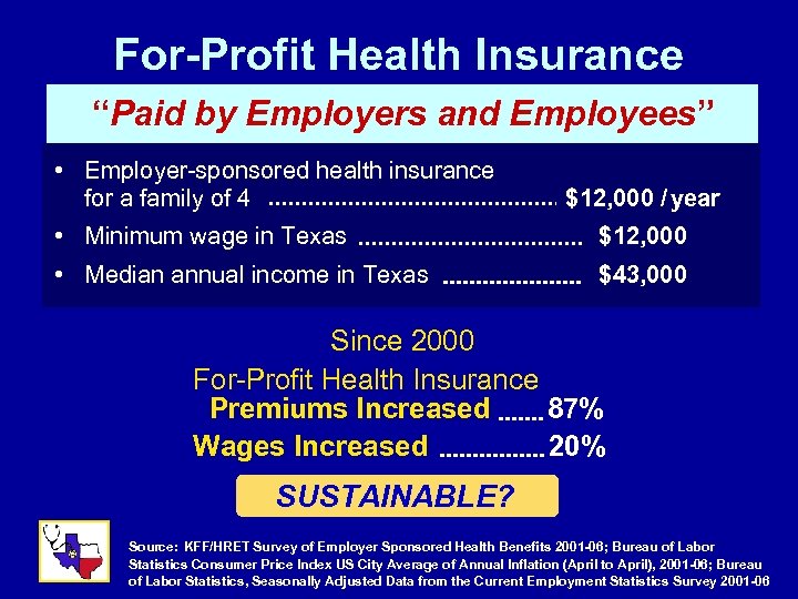 For-Profit Health Insurance “Paid by Employers and Employees” • Employer-sponsored health insurance for a