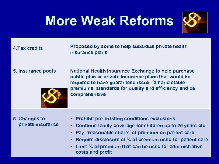 More Weak Reforms 4. Tax credits Proposed by some to help subsidize private health