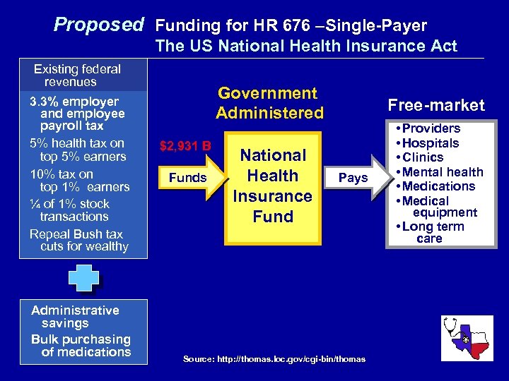 Proposed Funding for HR 676 –Single-Payer The US National Health Insurance Act Existing federal