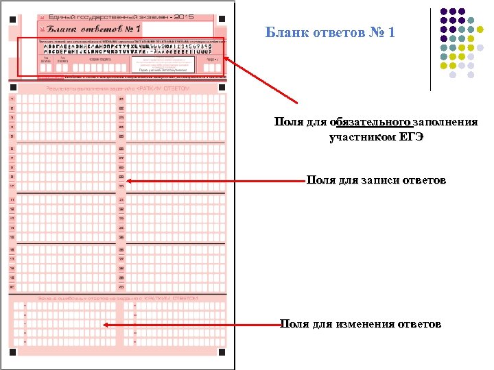 Бланк ответов № 1 Поля для обязательного заполнения участником ЕГЭ Поля для записи ответов