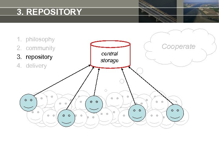 3. REPOSITORY 1. 2. 3. 4. philosophy community repository delivery Cooperate central storage 