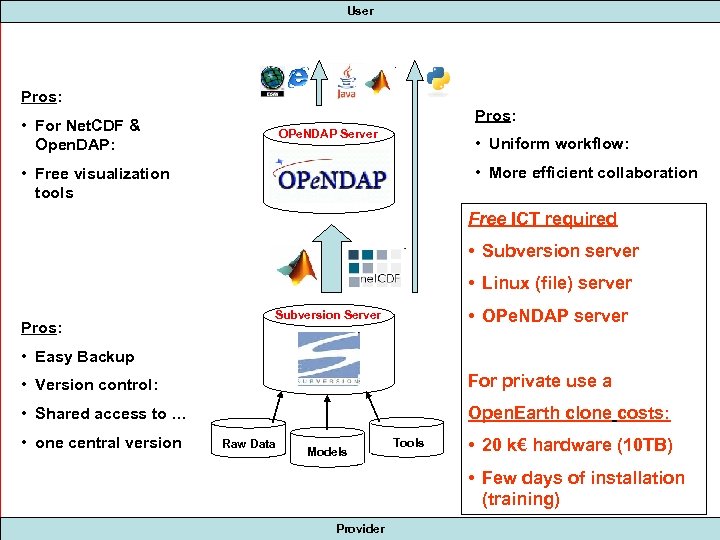 User Pros: • For Net. CDF & Open. DAP: OPe. NDAP Server • Uniform