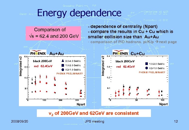 Energy dependence Comparison of s = 62. 4 and 200 Ge. V - dependence