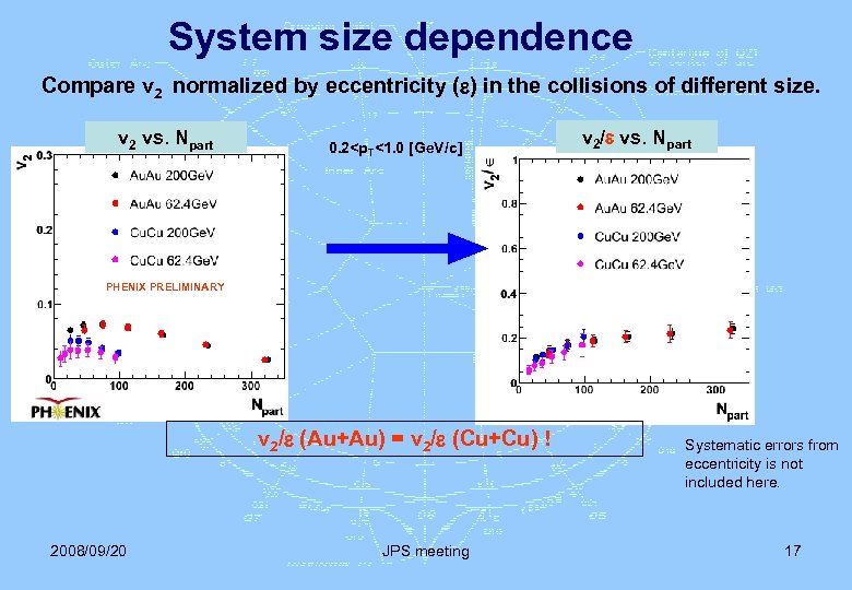 System size dependence Compare v 2 normalized by eccentricity ( ) in the collisions