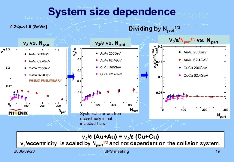 System size dependence 0. 2<p. T<1. 0 [Ge. V/c] v 2 vs. Npart Dividing
