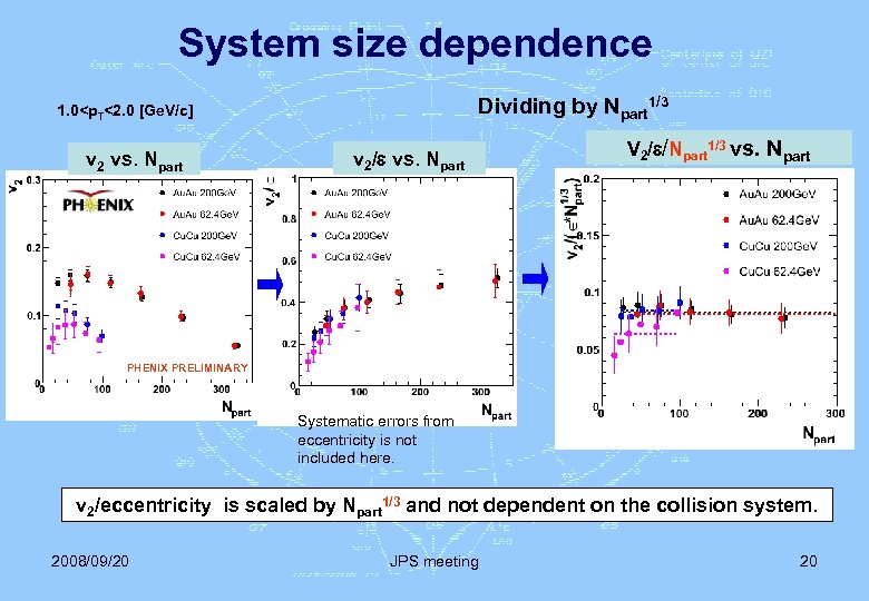 System size dependence Dividing by Npart 1/3 1. 0<p. T<2. 0 [Ge. V/c] v