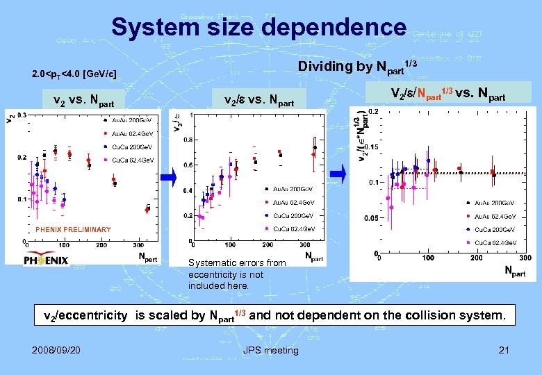 System size dependence Dividing by Npart 1/3 2. 0<p. T<4. 0 [Ge. V/c] v