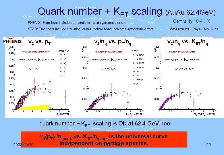 Quark number + KET scaling (Au. Au 62. 4 Ge. V) Centrality 10 -40
