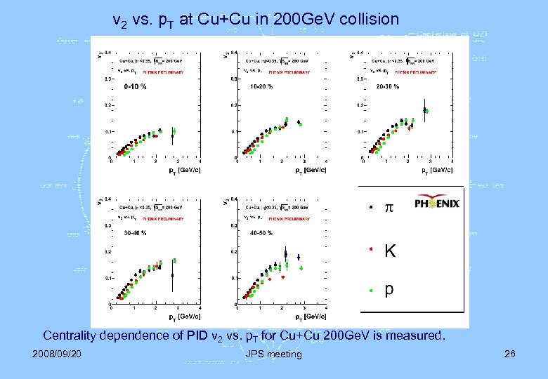v 2 vs. p. T at Cu+Cu in 200 Ge. V collision Centrality dependence