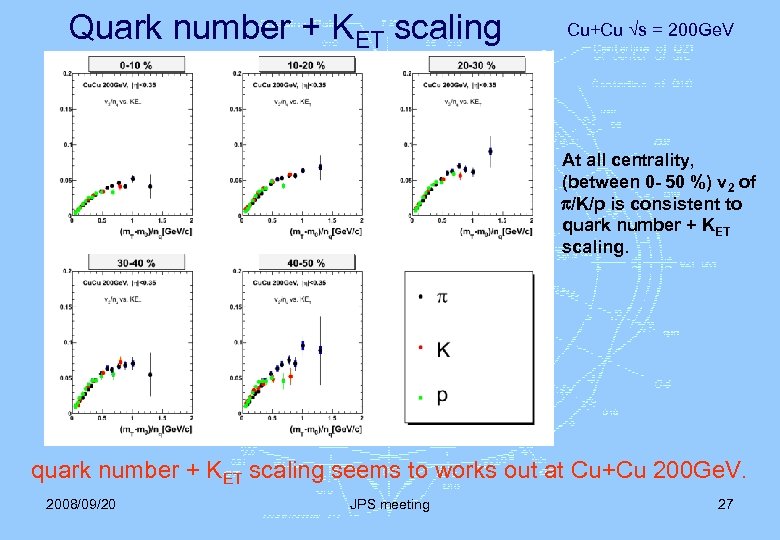 Quark number + KET scaling Cu+Cu s = 200 Ge. V At all centrality,