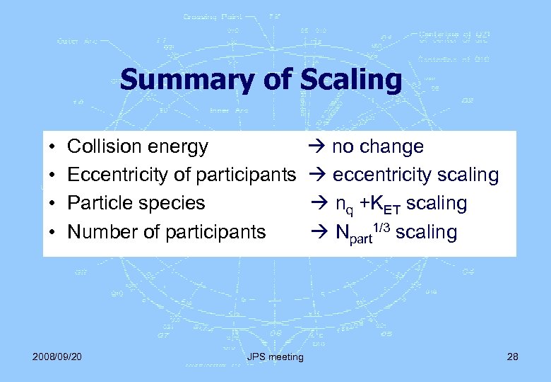 Summary of Scaling • • Collision energy Eccentricity of participants Particle species Number of