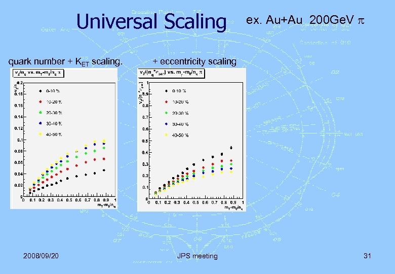 Universal Scaling quark number + KET scaling. 2008/09/20 ex. Au+Au 200 Ge. V +