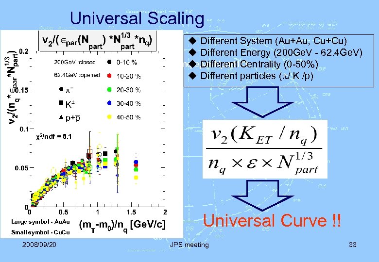 Universal Scaling u Different System (Au+Au, Cu+Cu) u Different Energy (200 Ge. V -