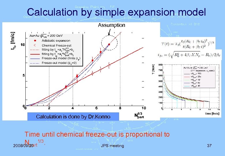 Calculation by simple expansion model Assumption Calculation is done by Dr. Konno Time until
