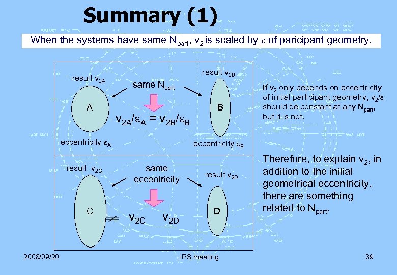 Summary (1) When the systems have same Npart, v 2 is scaled by of