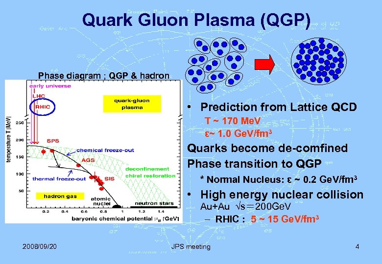 Quark Gluon Plasma (QGP) Phase diagram ; QGP & hadron • Prediction from Lattice