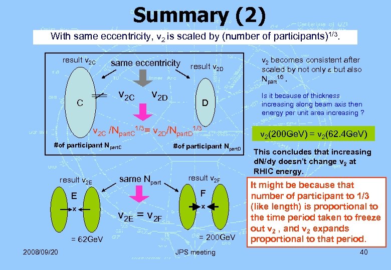 Summary (2) With same eccentricity, v 2 is scaled by (number of participants)1/3. result