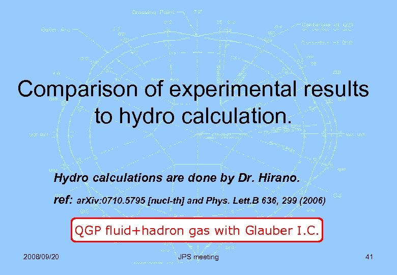 Comparison of experimental results to hydro calculation. Hydro calculations are done by Dr. Hirano.