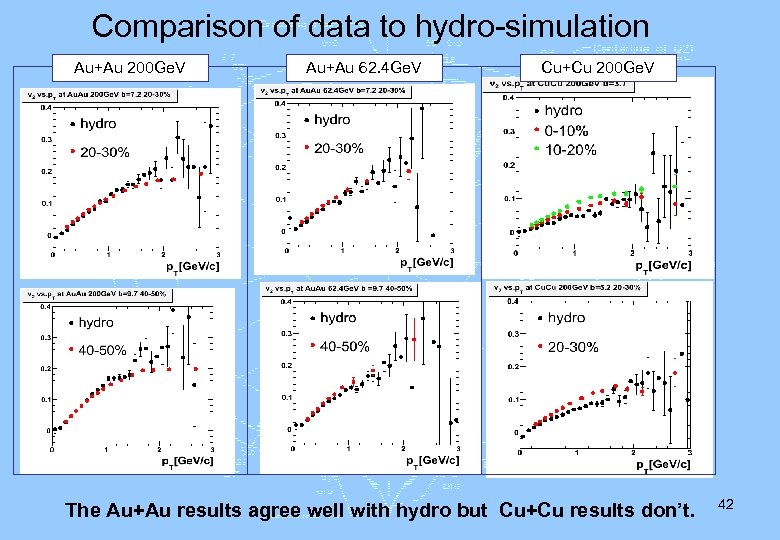 Comparison of data to hydro-simulation Au+Au 200 Ge. V Au+Au 62. 4 Ge. V