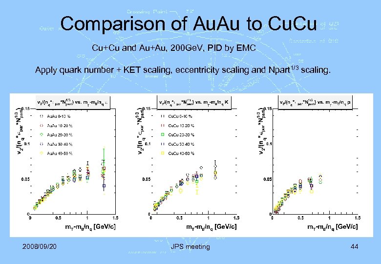 Comparison of Au. Au to Cu. Cu Cu+Cu and Au+Au, 200 Ge. V, PID