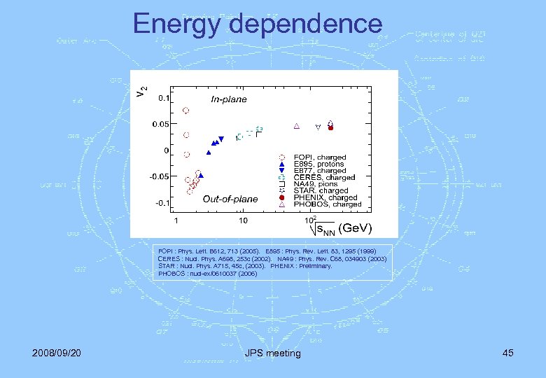 Energy dependence FOPI : Phys. Lett. B 612, 713 (2005). E 895 : Phys.