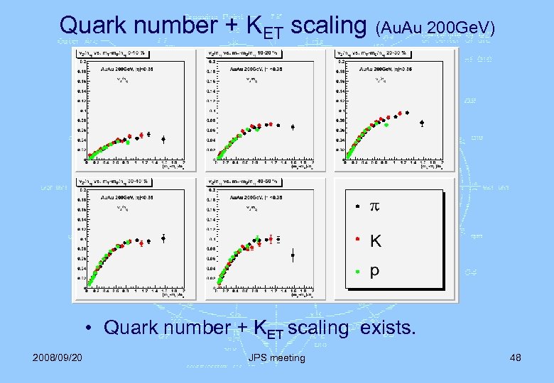 Quark number + KET scaling (Au. Au 200 Ge. V) • Quark number +