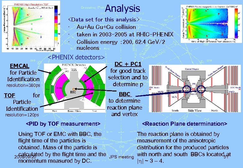 Analysis <Data set for this analysis> • Au+Au Cu+Cu collision • taken in 2003