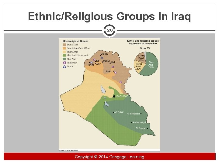 Ethnic/Religious Groups in Iraq 20 Copyright 2014 Cengage Learning Copyright ©© 2014 Cengage Learning