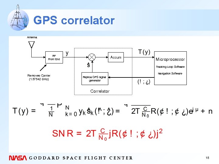 GPS correlator Antenna RF Front End Accum Microprocessor Tracking Loop Software Removes Carrier (1.