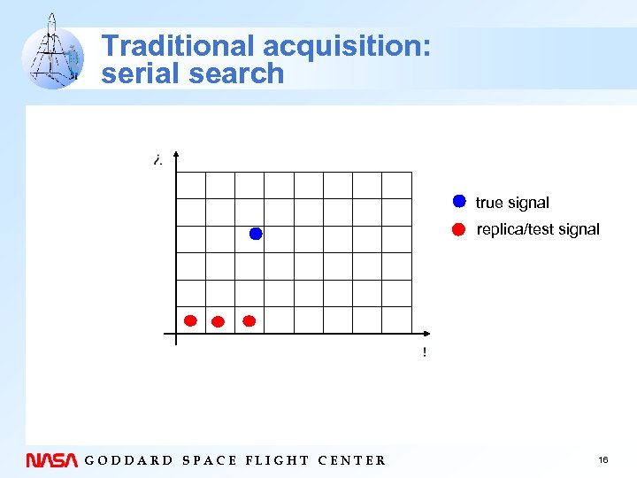 Traditional acquisition: serial search true signal replica/test signal GODDARD SPACE FLIGHT CENTER 16 