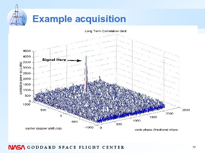 Example acquisition GODDARD SPACE FLIGHT CENTER 17 