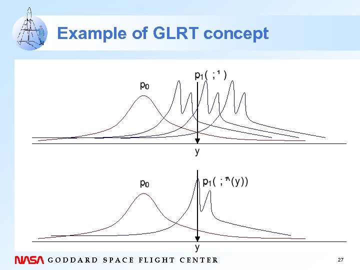 Example of GLRT concept GODDARD SPACE FLIGHT CENTER 27 