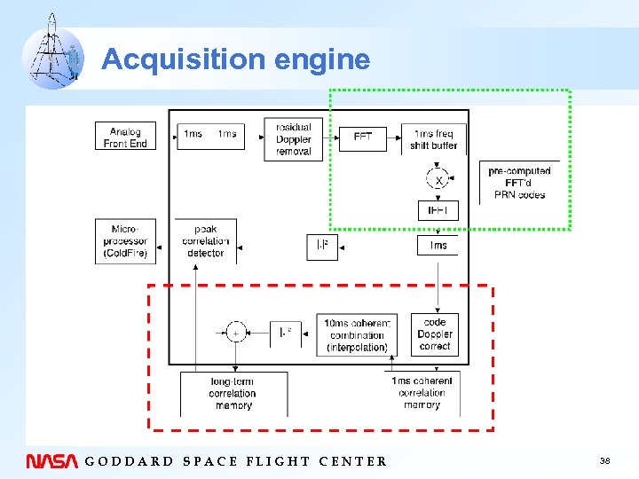 Acquisition engine GODDARD SPACE FLIGHT CENTER 38 