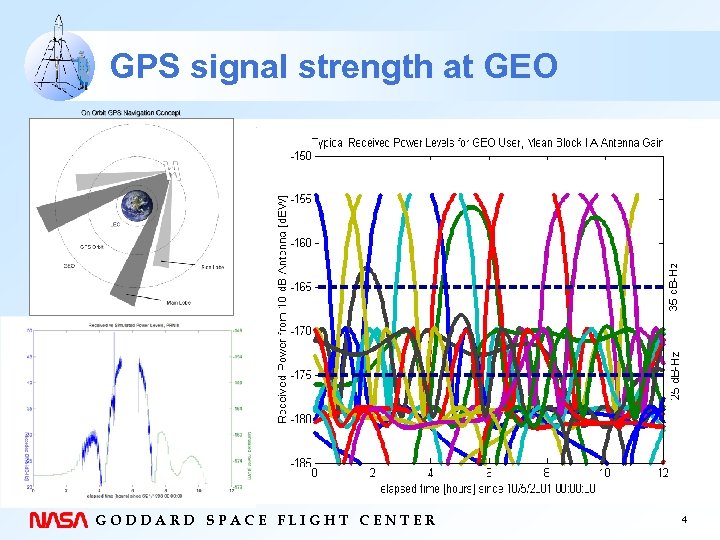 Weaksignal fastacquisition GPS receiver technology for space applications