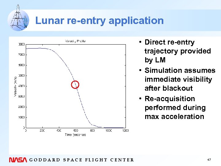 Lunar re-entry application • Direct re-entry trajectory provided by LM • Simulation assumes immediate