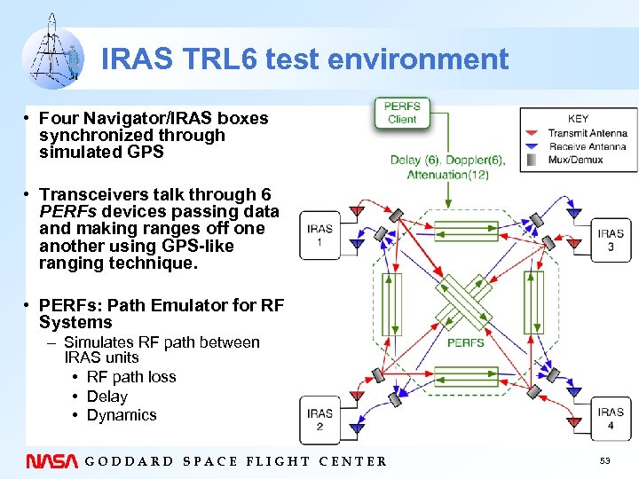 IRAS TRL 6 test environment • Four Navigator/IRAS boxes synchronized through simulated GPS •