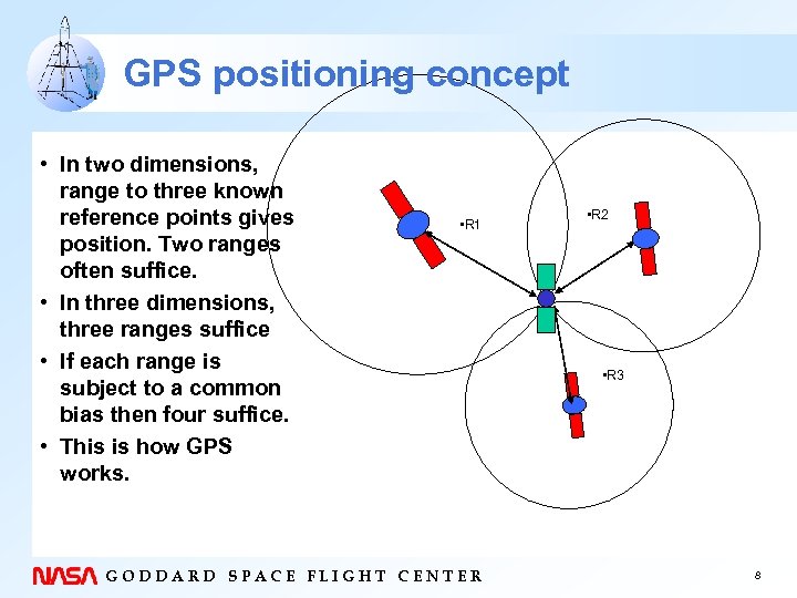 GPS positioning concept • In two dimensions, range to three known reference points gives