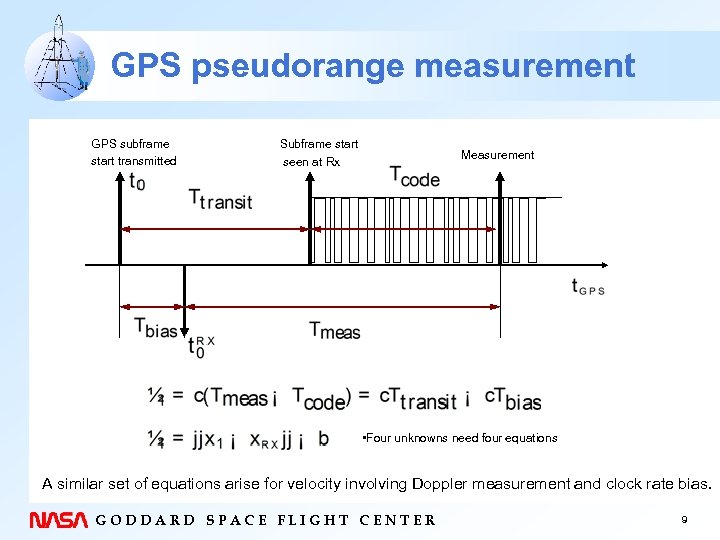 GPS pseudorange measurement GPS subframe start transmitted Subframe start seen at Rx Measurement •