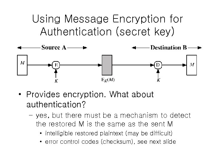 Using Message Encryption for Authentication (secret key) • Provides encryption. What about authentication? –