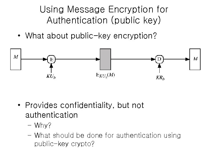 Using Message Encryption for Authentication (public key) • What about public-key encryption? • Provides