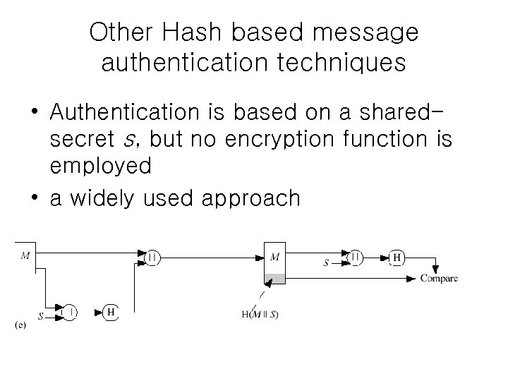 Other Hash based message authentication techniques • Authentication is based on a sharedsecret s,