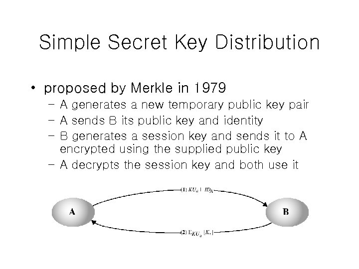 Simple Secret Key Distribution • proposed by Merkle in 1979 – A generates a