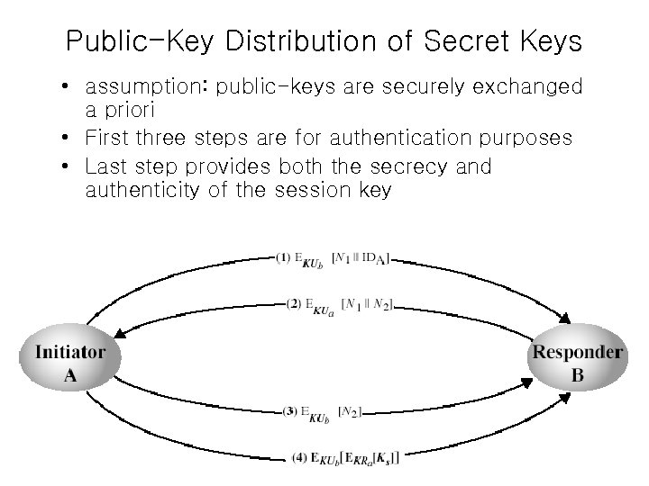 Public-Key Distribution of Secret Keys • assumption: public-keys are securely exchanged a priori •